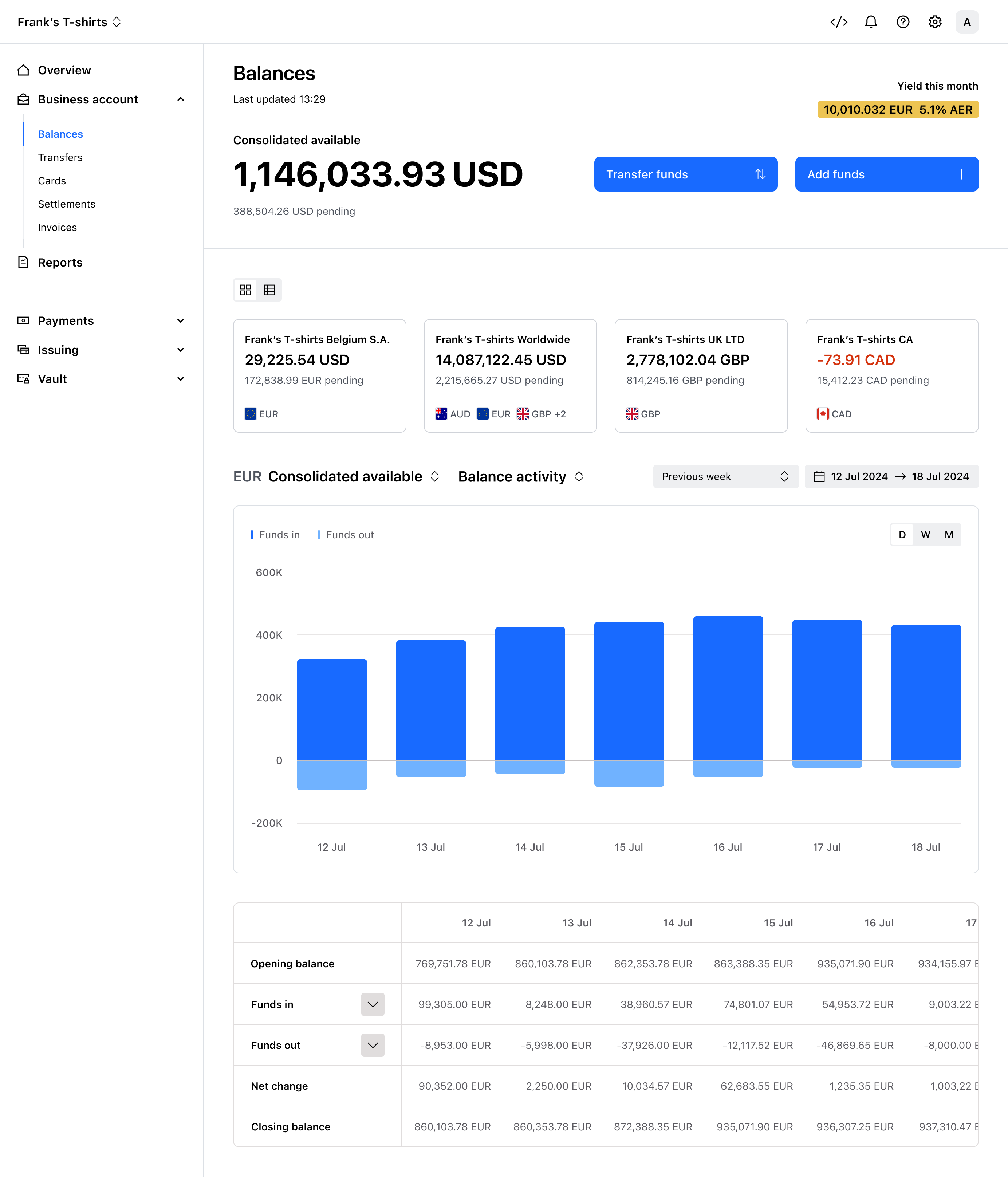 Checkout Business Account dashboard – Light mode