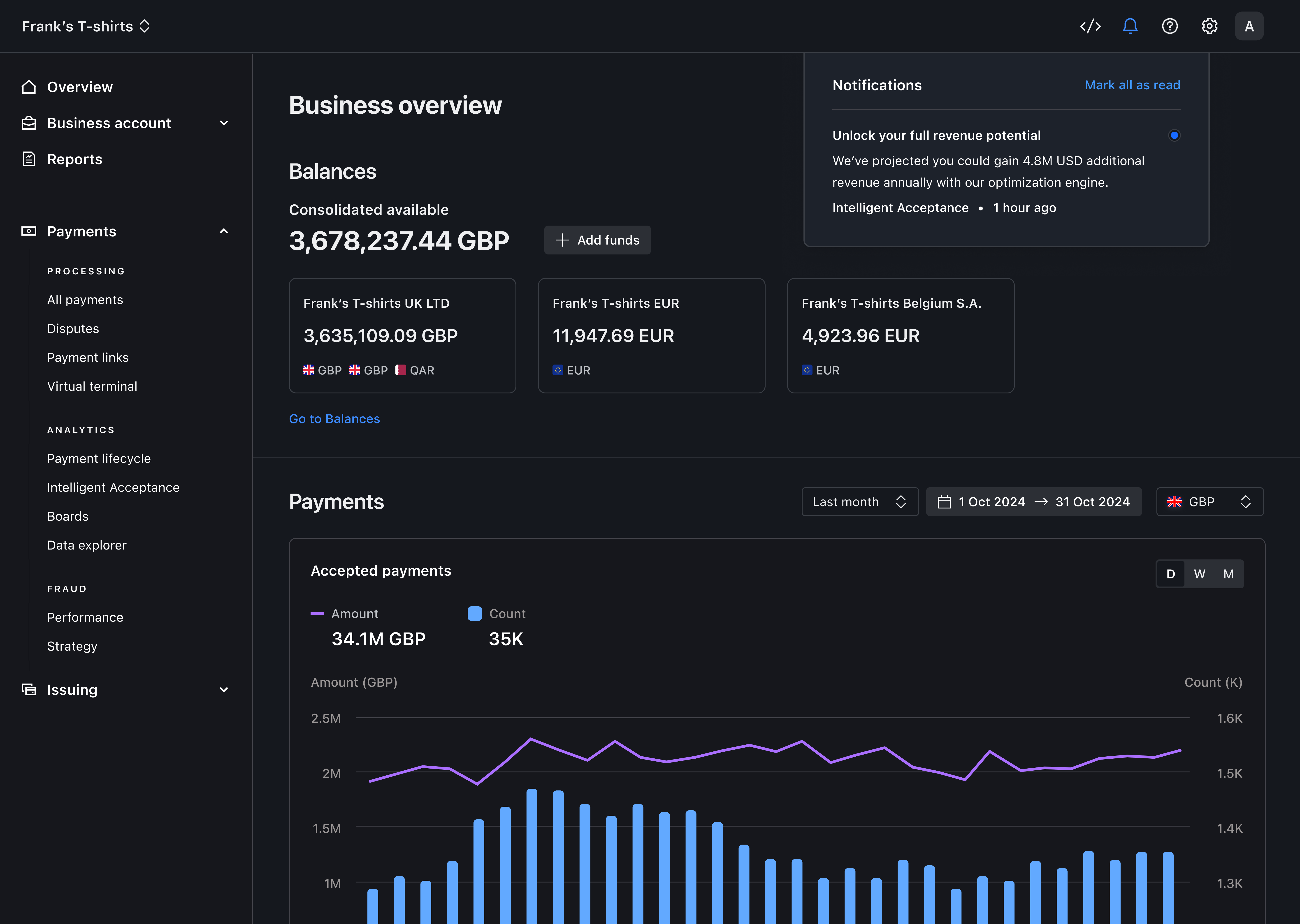 Business overview page with an in-product notification leading with the additional annual revenue available to the merchant – Dark mode