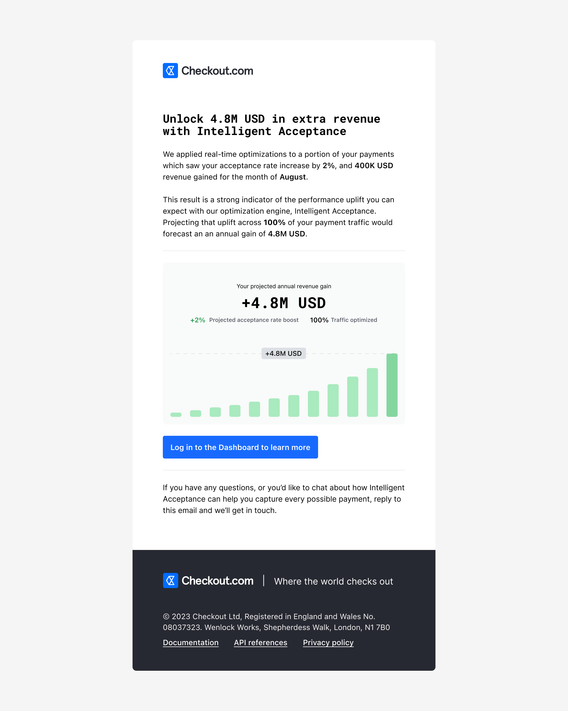 Automated marketing email showing projected annual revenue gain and a call to action to log in to the Dashboard