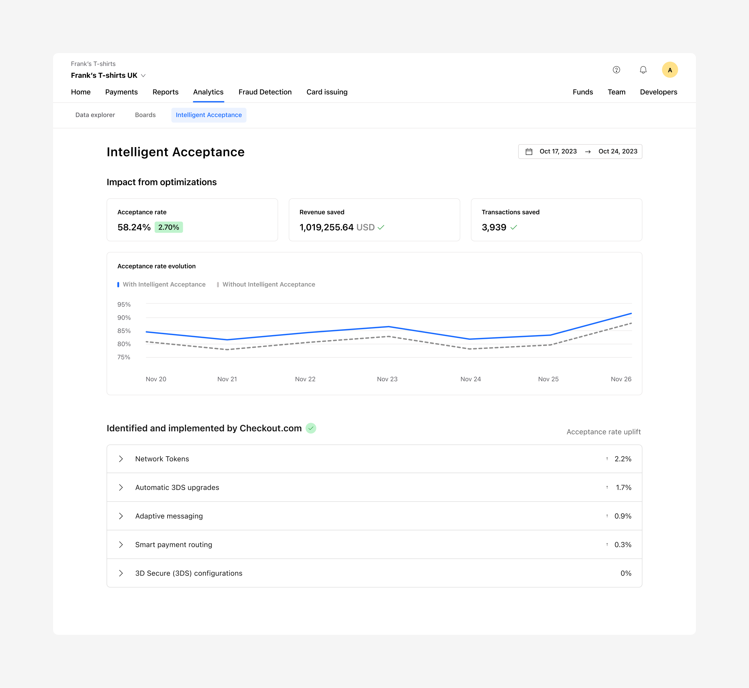 The original Intelligent Acceptance Dashboard, showing headline performance without enough evidence for a merchant to trace or defend the result