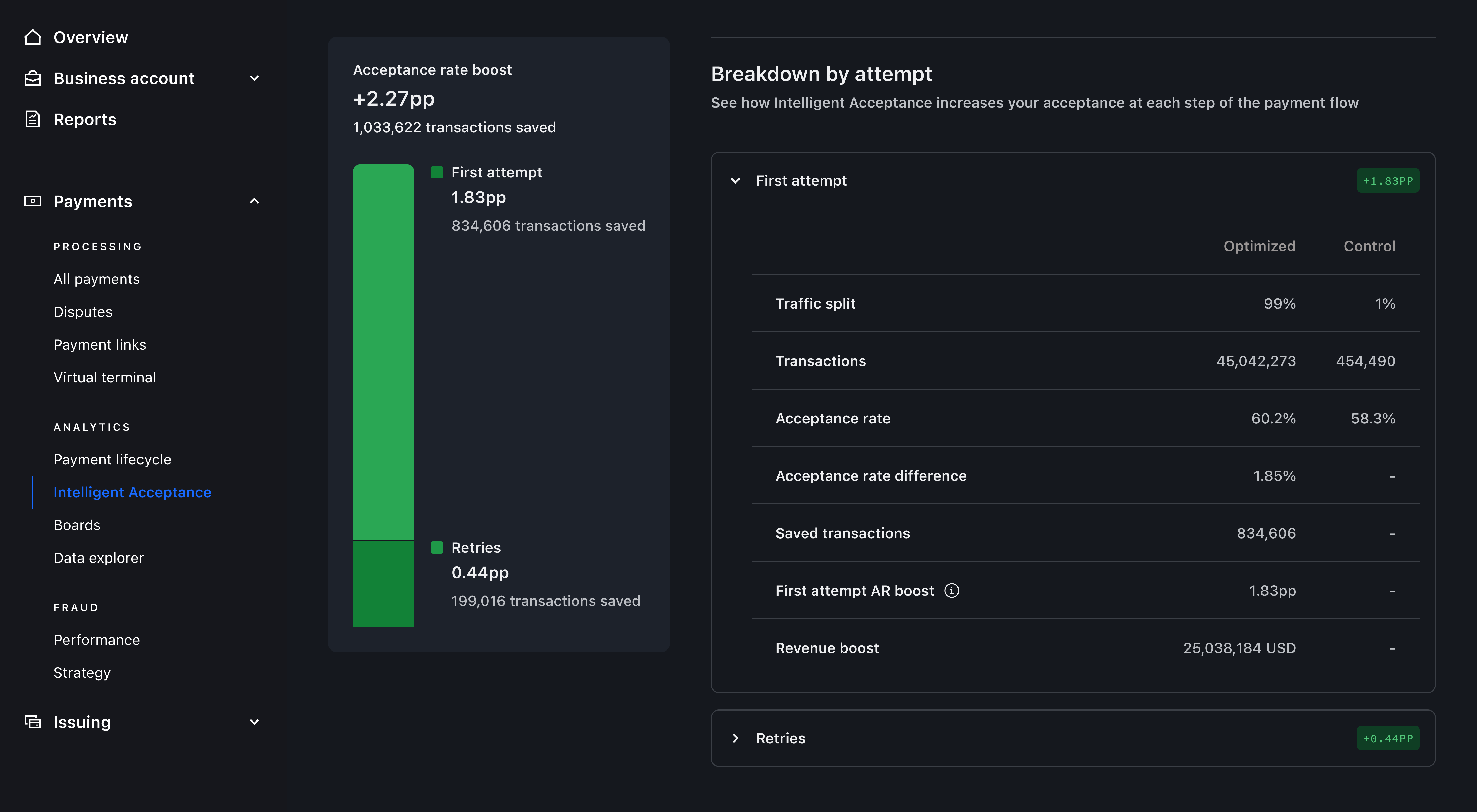 Breakdown by attempt, comparing optimised traffic and the control group across traffic split, transactions and acceptance rate – Dark mode
