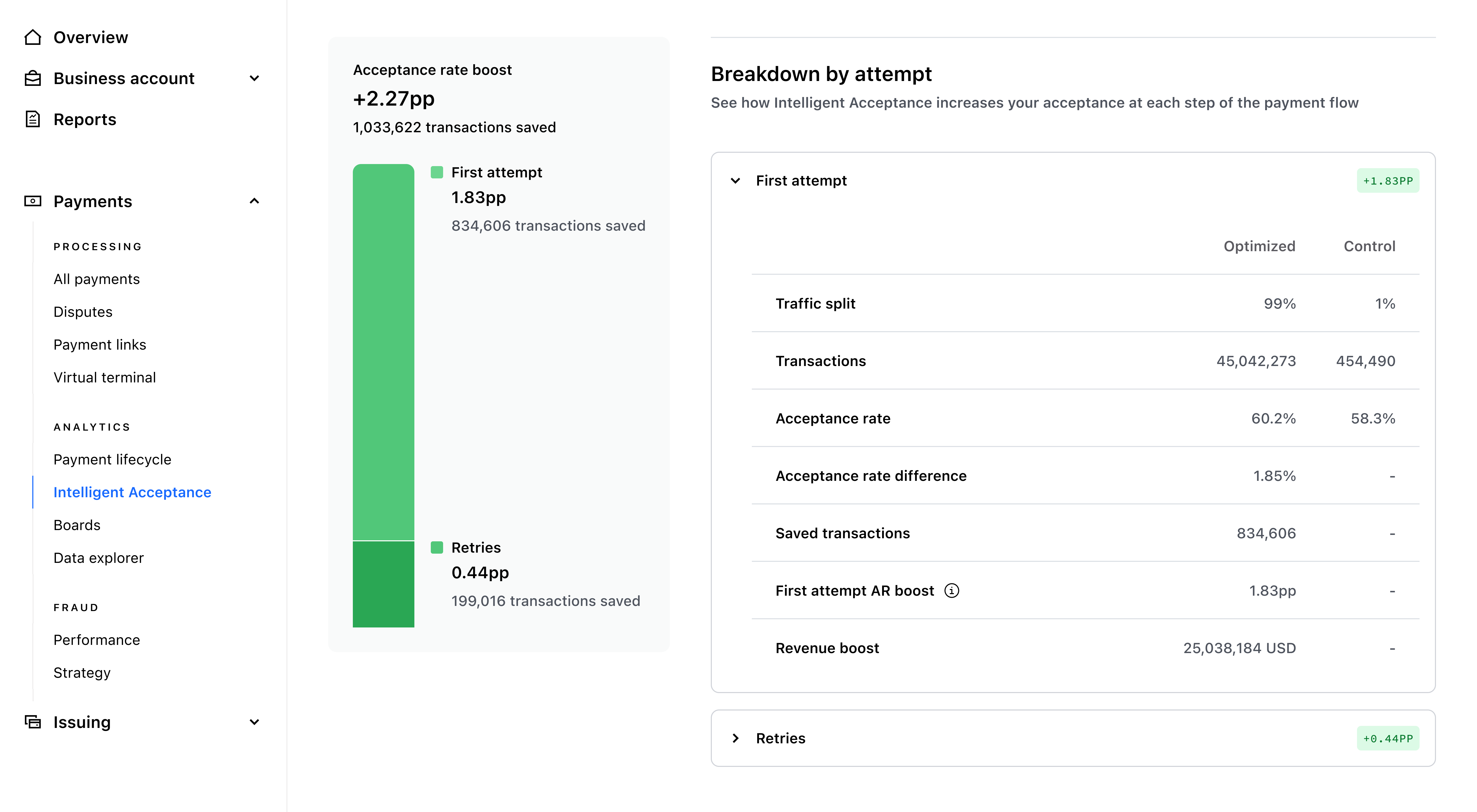 Breakdown by attempt, comparing optimised traffic and the control group across traffic split, transactions and acceptance rate – Light mode